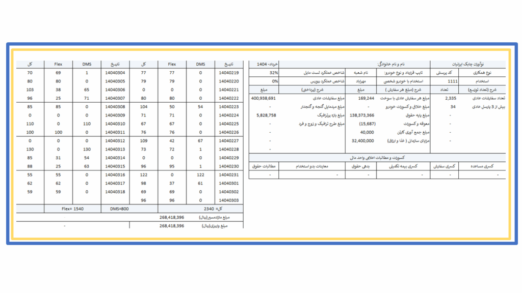 تحویل عادی